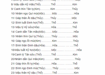 Xem Màu Mạng Gà Đá Hôm Nay Theo Ngày Phong Thủy - Bí Quyết Chiến Thắng Đá Gà