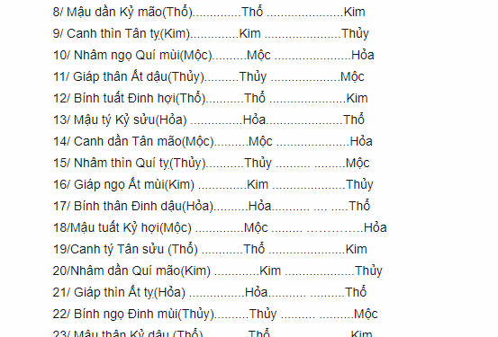 Xem Màu Mạng Gà Đá Hôm Nay Theo Ngày Phong Thủy - Bí Quyết Chiến Thắng Đá Gà